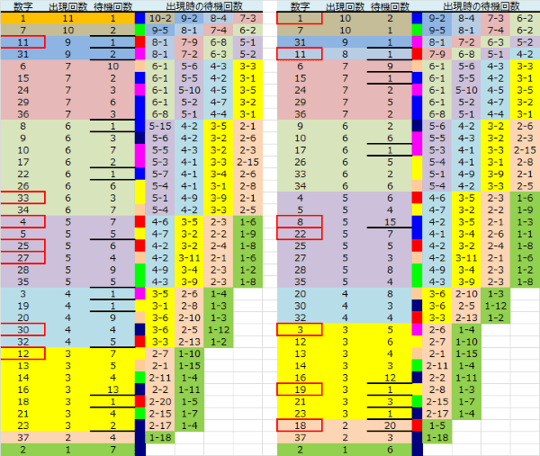 ロト予想 ロト765 Loto765 結果