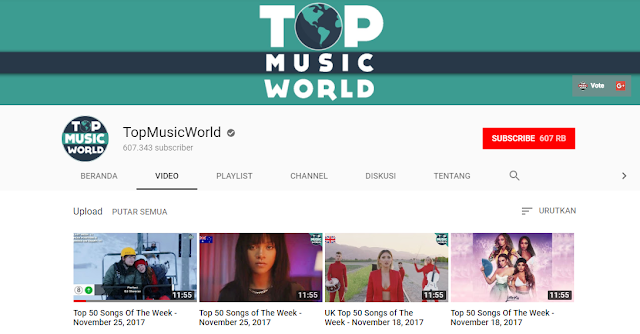 TopMusicWorld (Youtube Channel)