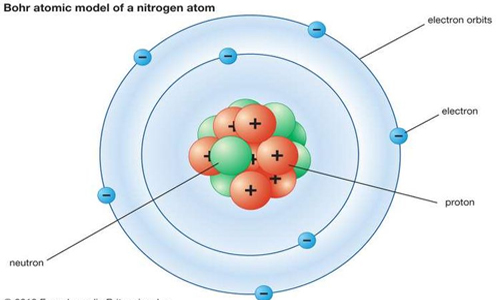 model-atom-bohr