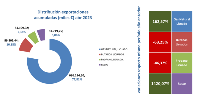 export_gas_esp_dist_abr23 Francisco Javier Méndez Lirón