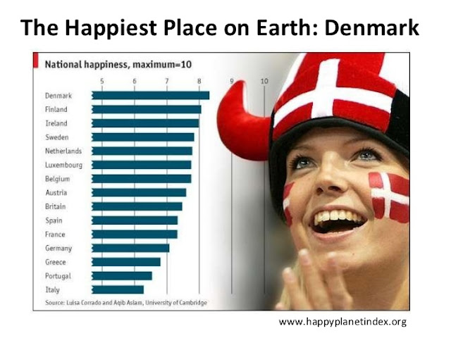 happiest place on earth denmark estadistics