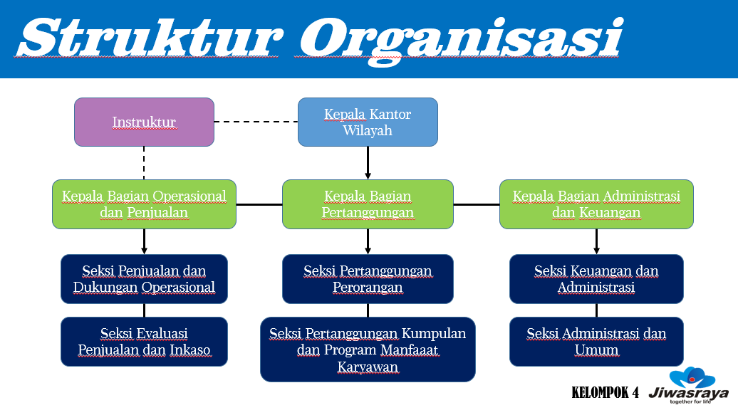 Gaji Pt Kaldu Sari Nabati Rancaekek . Gaji Pt Kaldu Sari Nabati Rancaekek / Struktur Organisasi ...