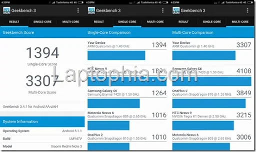 Benchmark Xiaomi Redmi Note 3 Geekbench 3