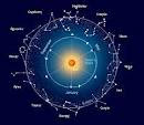 zodiak hari ini , zodiak hari ini terbaru , zodiak hari ini 15 mei