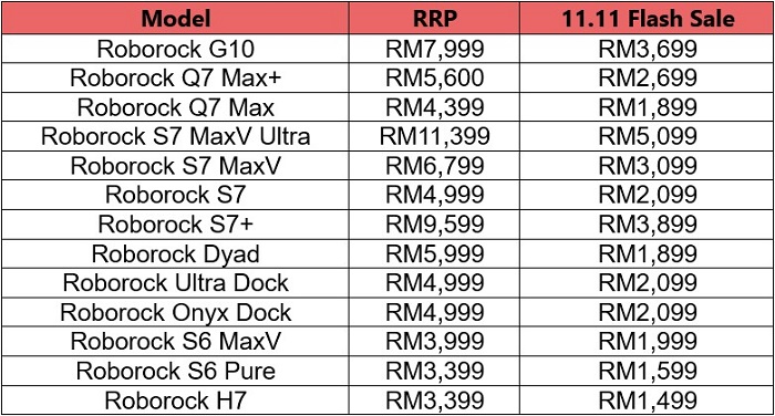 Roborock 11.11 Flash Sale Discount Prices