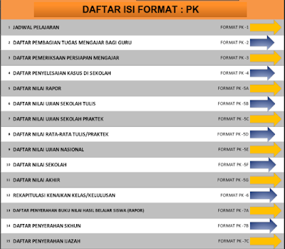 Administrasi Guru Format Word dan Excel 