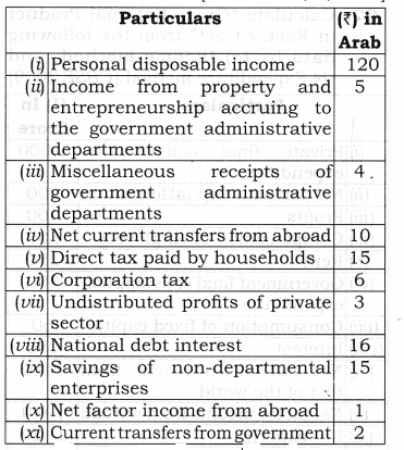 Solutions Class 12 Macro Economics Chapter-2 (National Income and Related Aggregates)