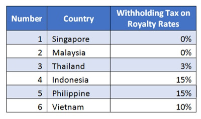 Royalty Tax Across ASEAN (www.taxedu.web.id)