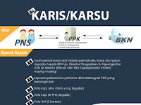 Persyaratan Pengajuan TASPEN/KARSU/KARIS PNS