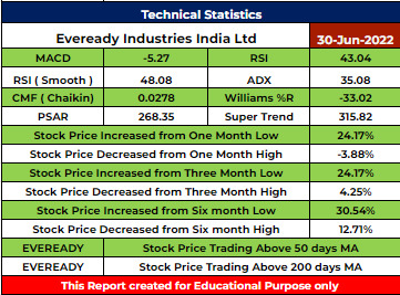 EVEREADY Stock Analysis - Rupeedesk Reports