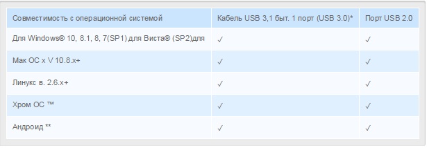 Совместимость DataTraveler 2000 от Kingston