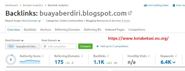Cara Analisa Backlink Website atau Blog Orang Lain dan Kompetitor di Semrush