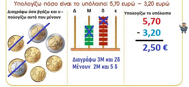 Κεφ. 37ο: Πρόσθεση, αφαίρεση με δεκαδικούς αριθμούς - Μαθηματικά Γ' Δημοτικού - από το https://idaskalos.blogspot.com