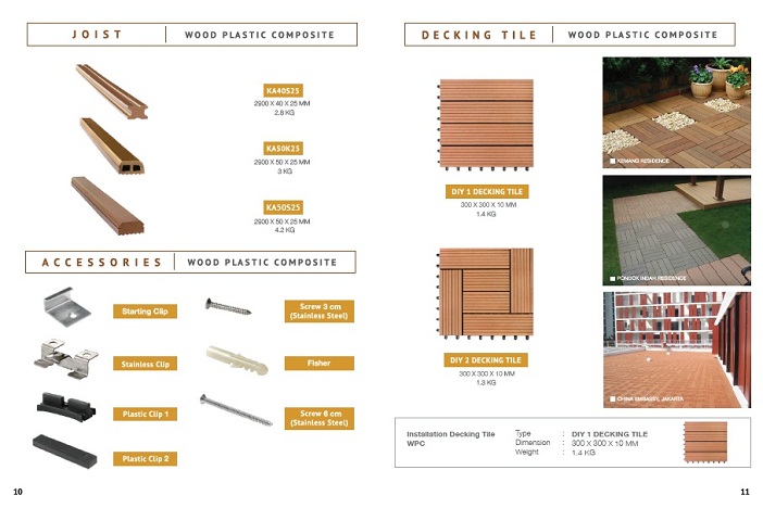 KAYU ASRI Lantai Kayu WPC Decking Outdoor Papan Kayu 