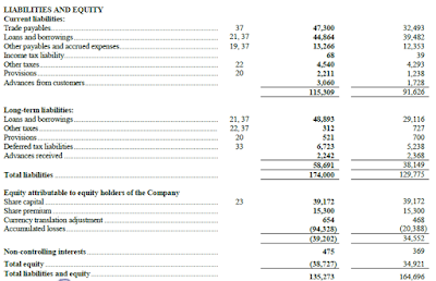 Avtovaz, liability, equity, 2015