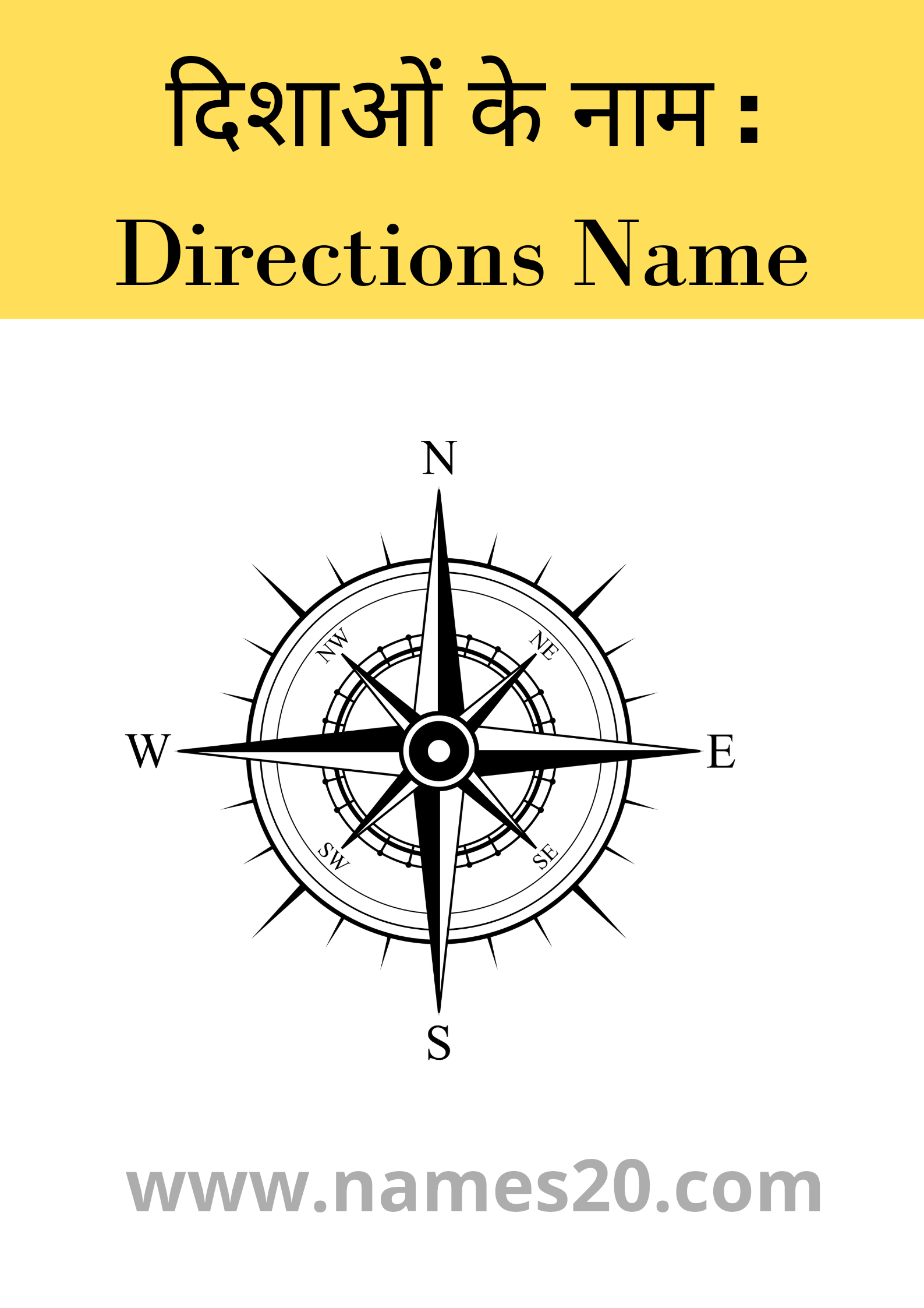 दिशाओं के नाम : Directions name in hindi