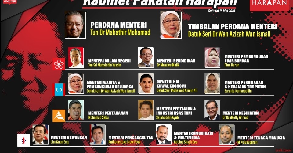 Wajah-Wajah Menteri Kabinet Kerajaan Pakatan Harapan