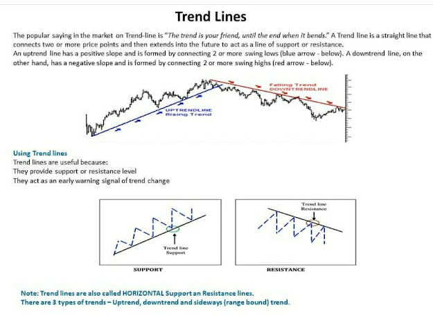 Trend Lines -Technical Analysis