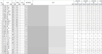 加藤大貴的人際關係資料表