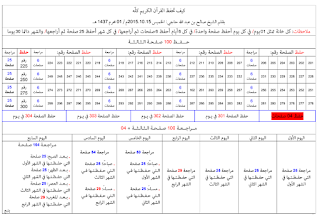 كيف تحفظ القران الكريم كله برنامج فيه الحفظ وفيه المراجعة