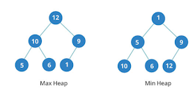 free online courses to learn Data Structure and Algorithms