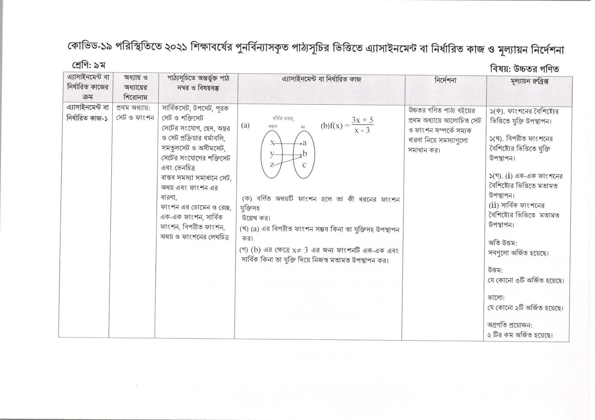 ৯ম শ্রেণি : অ্যাসাইনমেন্ট : উচ্চতর গণিত : ৩য় সপ্তাহ : ২০২১