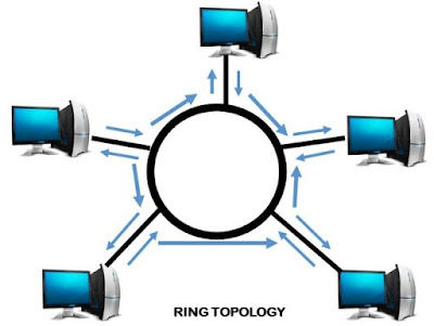 topologi ring