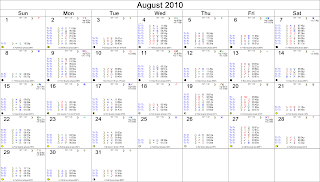 August 2010 Astrological Calendar - Transits for London, England, The FTSE