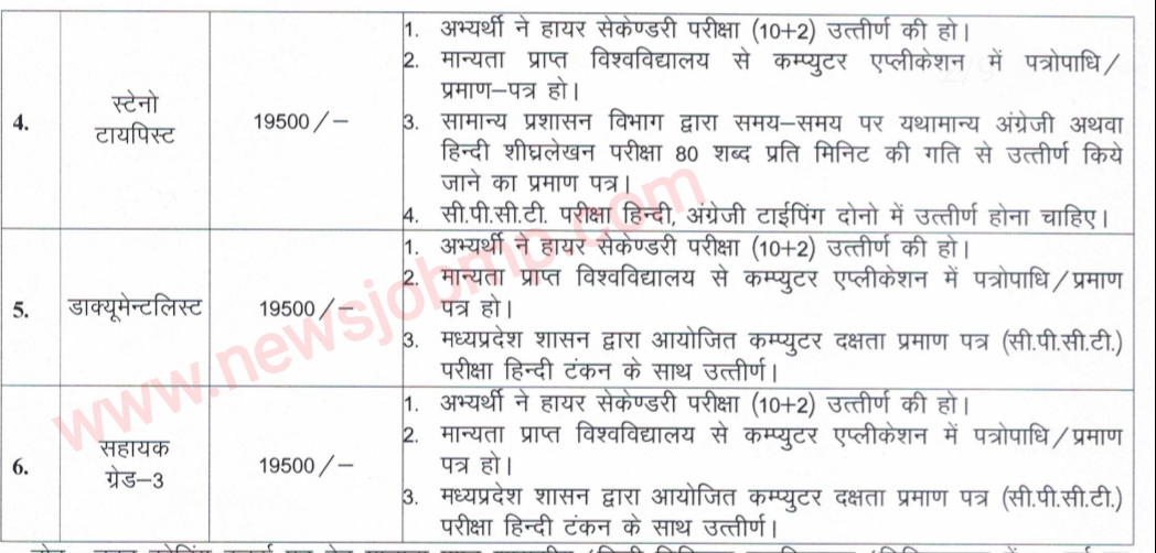 1.मेडिकल सोशल वर्कर भर्ती 2022|  2.कोडिंग क्लर्क भर्ती 2022 |  3.रिकार्ड क्लर्क भर्ती 2022 |  4.स्टेनो टायपिस्ट भर्ती 2022 |  5.डाक्यूमेन्टलिस्ट भर्ती 2022 |  6. सहायक ग्रेड-3 भर्ती 2022 |