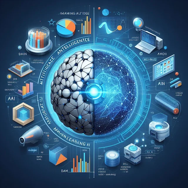 What is Artificial Intelligence and Machine Learning A Guide for Beginners