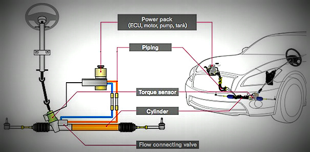 Electric Power Steering System Diagram