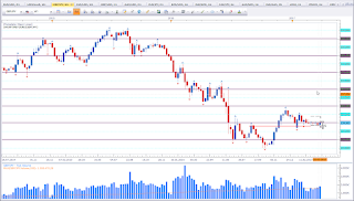 Weekly chart of GBP vs JPY