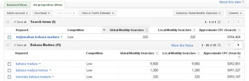 Terjemahan Bahasa Madura Keyword Tools