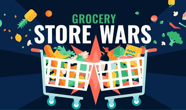 Grocery Store Wars