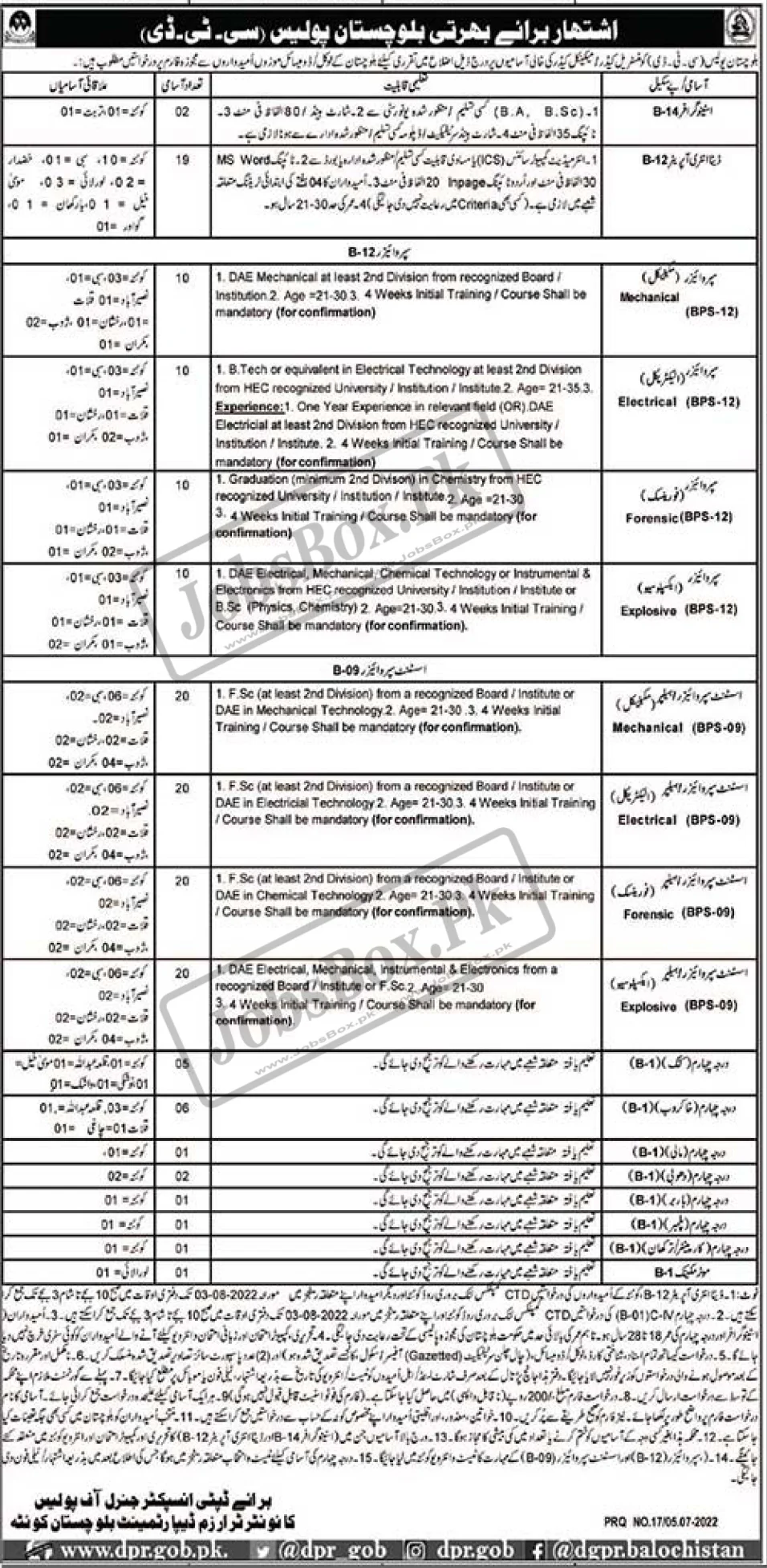 CTD Balochistan Police Jobs 2022 Advertisement