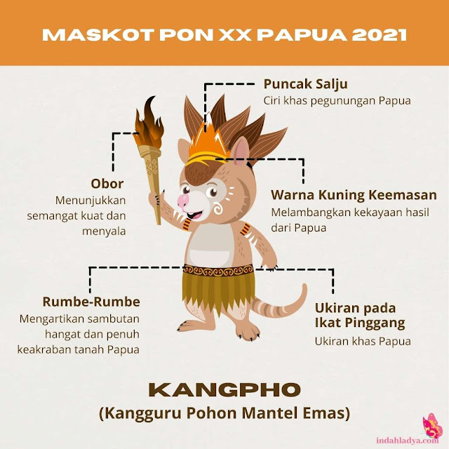 Kangpho Maskot PON