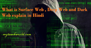 What Is Surface Spider Web , Deep Spider Web In Addition To Nighttime Spider Web Explicate Inwards Hindi