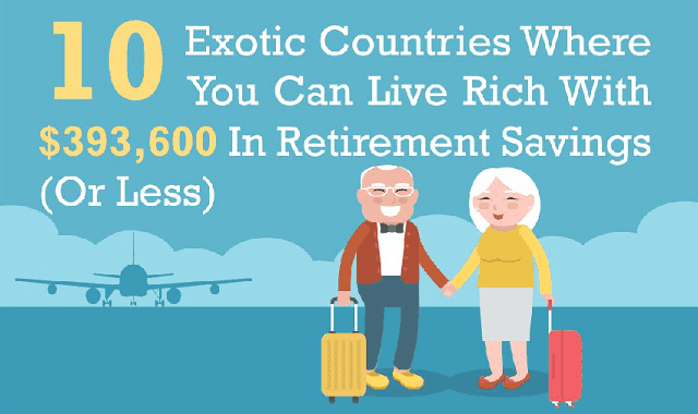 10 Exotic Countries Where You Can Live Rich With $393,600 In Retirement Savings