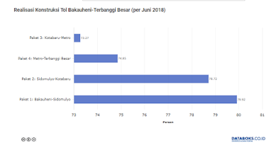 Tol Bakauheni