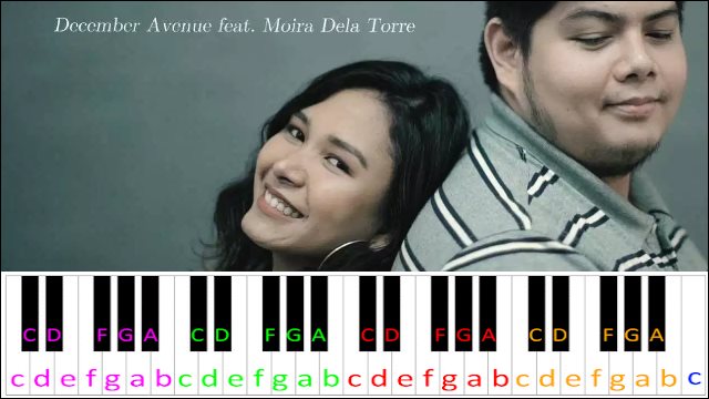 Kung 'Di Rin Lang Ikaw by December Avenue Piano / Keyboard Easy Letter Notes for Beginners