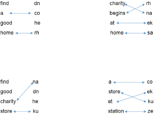 Reasoning:coding and decoding