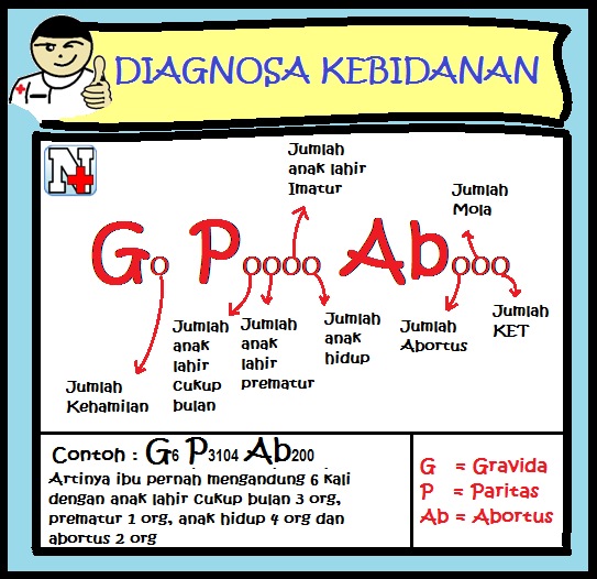  Diagnosa  Kebidanan