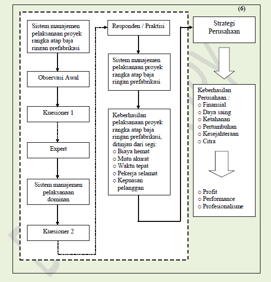 Contoh Proposal Penelitian - Contoh O