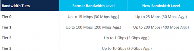 Cisco DNA Software, SD-WAN and Routing, Cisco Certification, Cisco Learning, Cisco Preparation, Cisco Guides, Cisco Career, Cisco Materials, Cisco