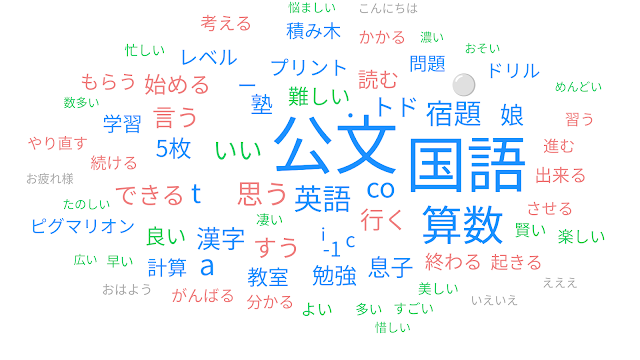 公文国語のTwitter口コミ