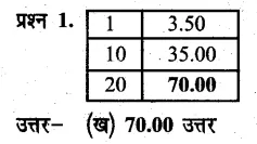 Solutions Class 6 गणित Chapter-12 (वाणिज्य गणित)