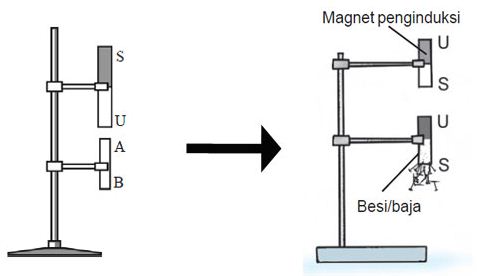 cara membuat magnet buatan sederhana dengan induksi dan 