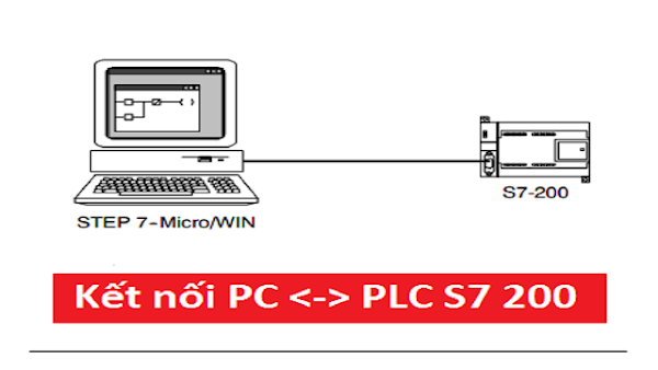 Hướng dẫn kết nối máy tính với PLC S7-200 sử dụng cáp USB PC/PPI