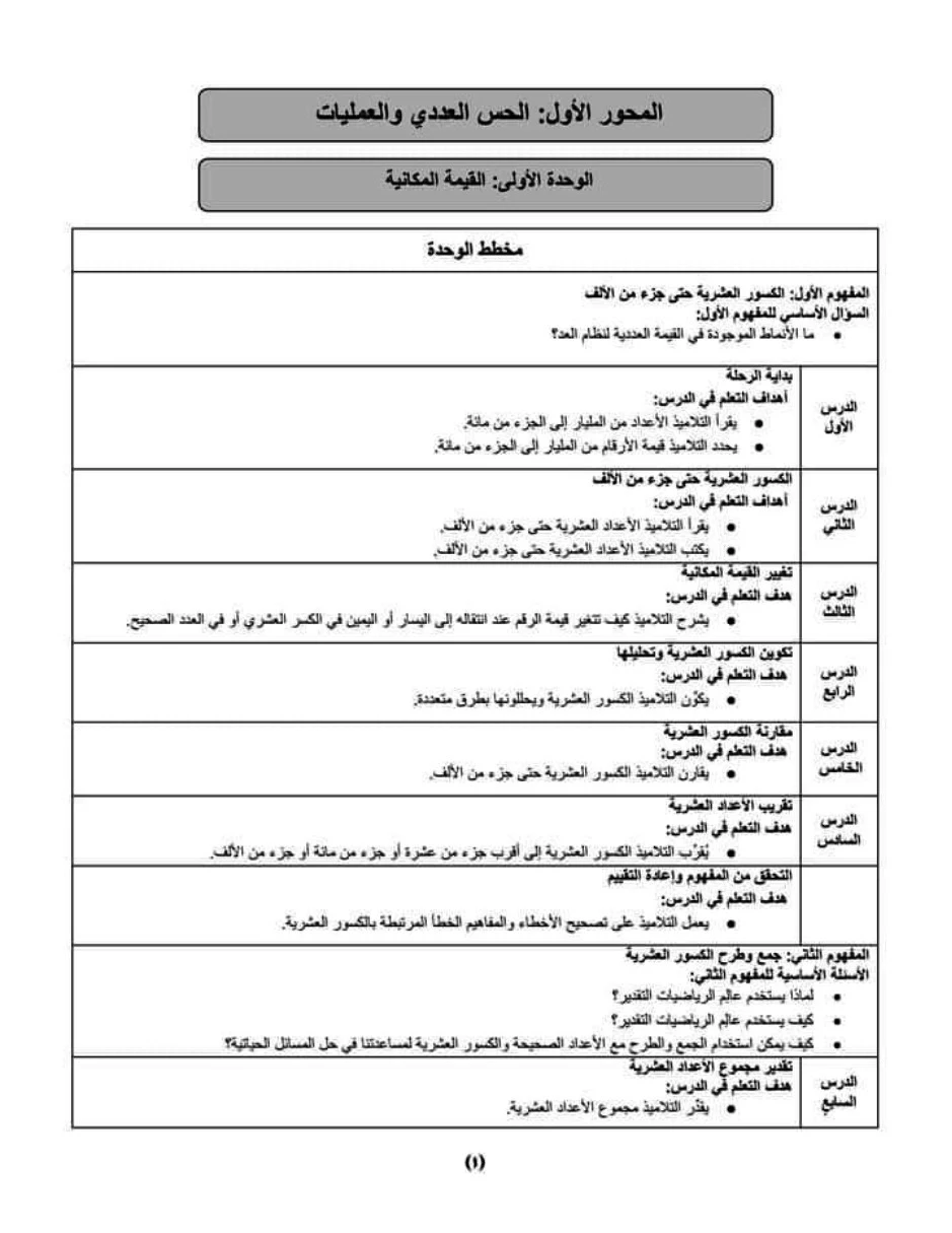 توزيع منهج الرياضيات الجديد الصف الخامس الابتدائي الترم الأول 2023