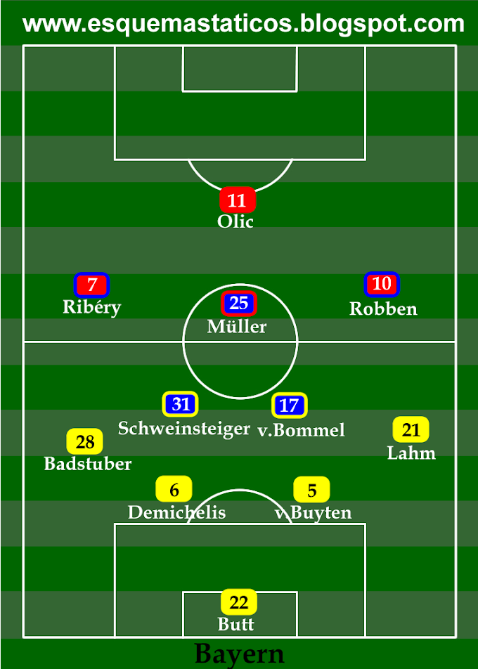 Prévia: Final da Champions League. Bayern de Munique x Inter de Milão. Análise tática